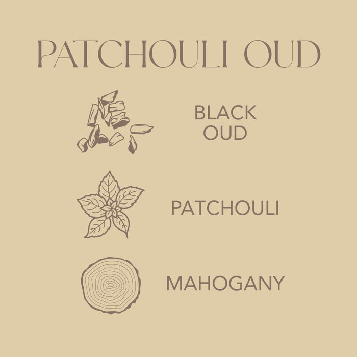 Patchouli Oud Infographic
